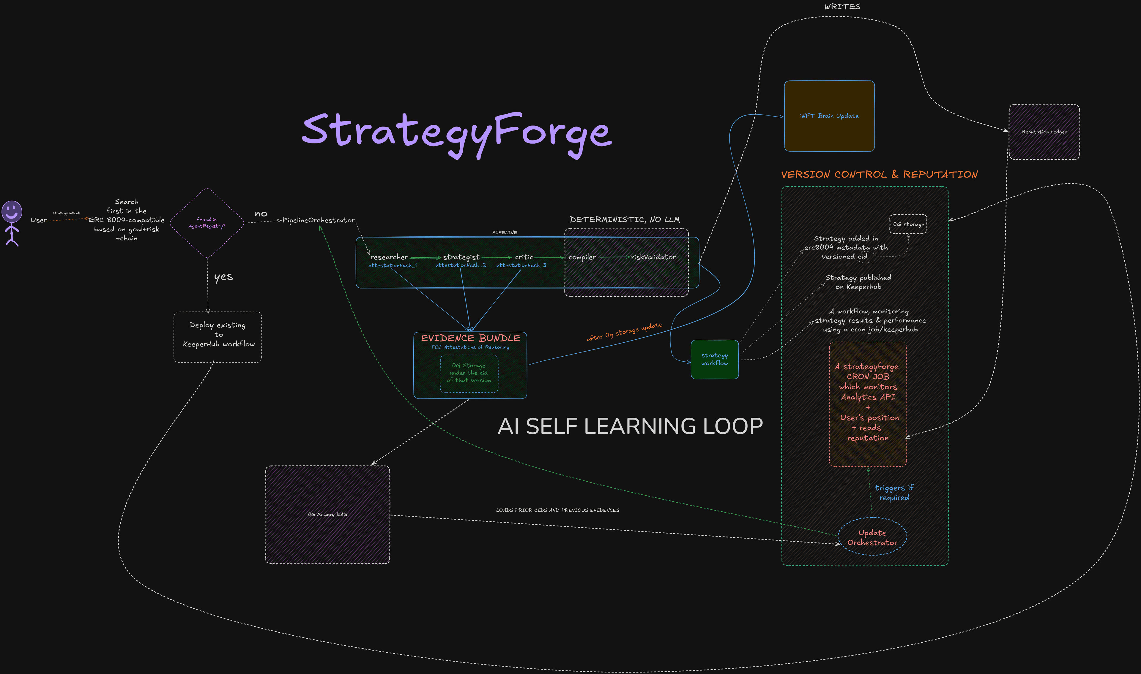 StrategyForge